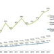 Change in renewable power capacity as a percent of change in global power generation